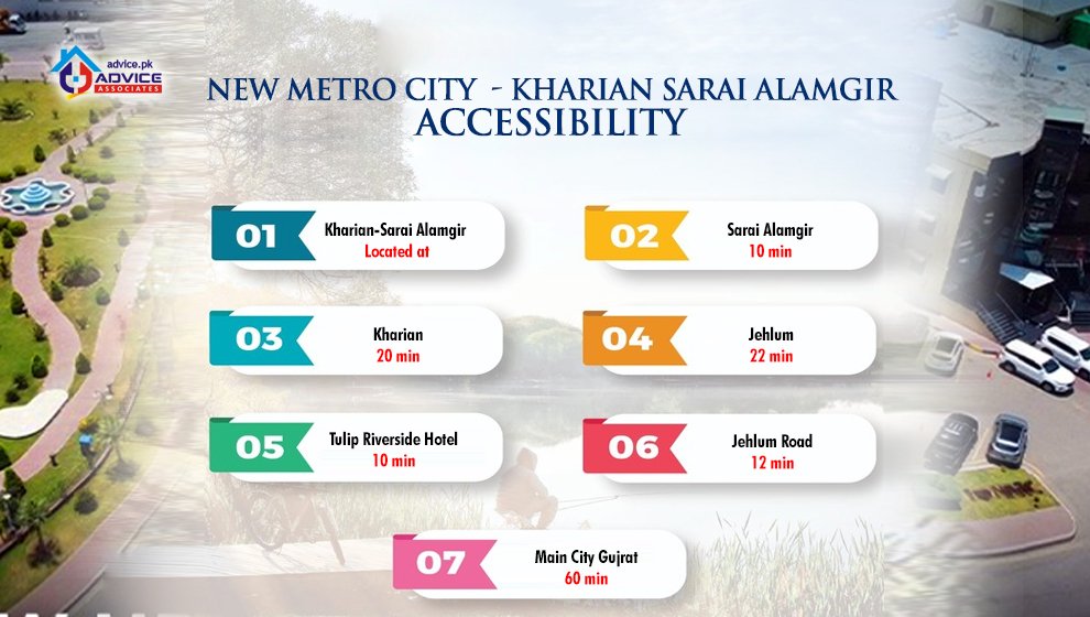 new-metro-city-kharian-accessibilities